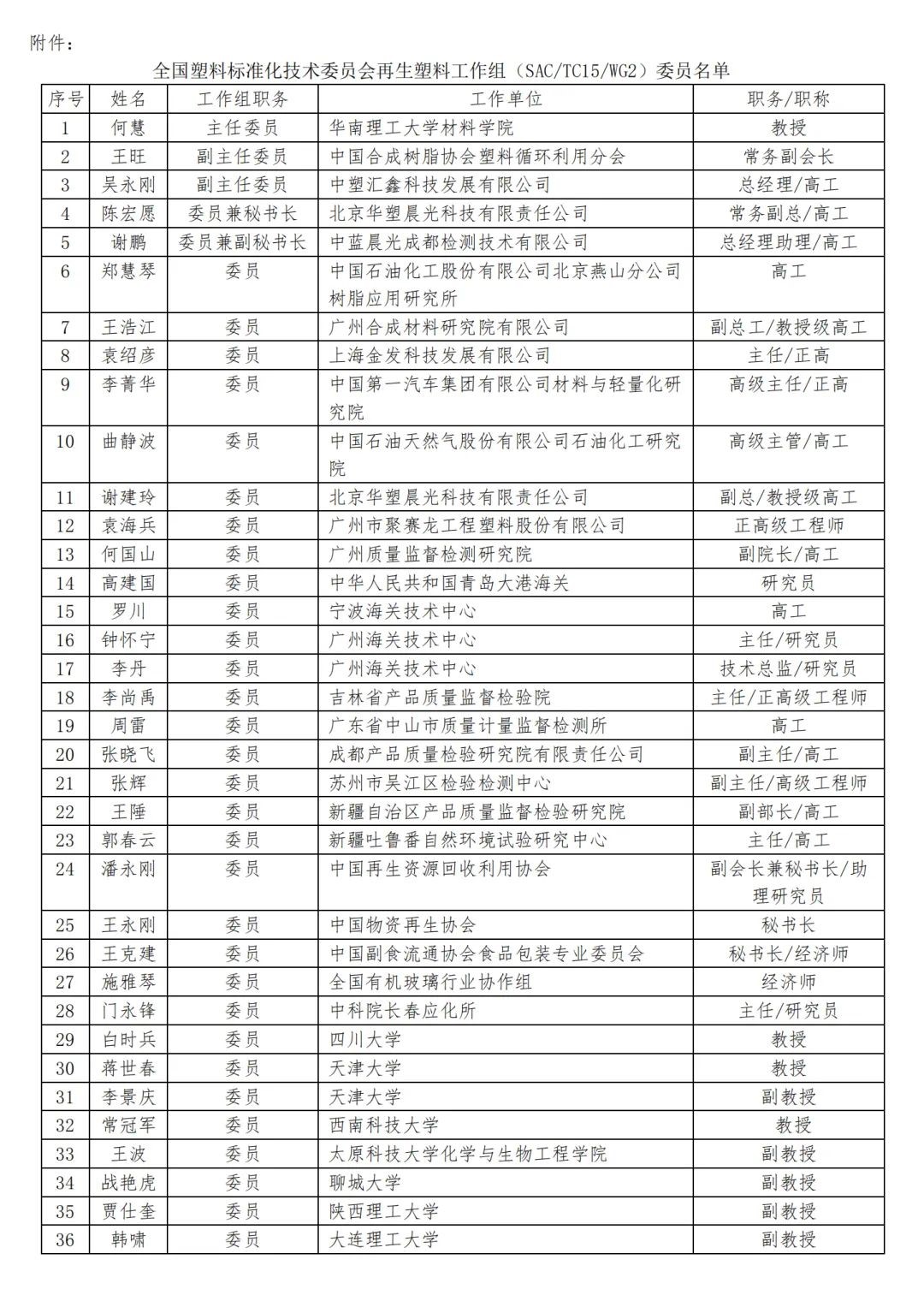 全國塑料標準化技術委員會再生塑料工作組正式成立