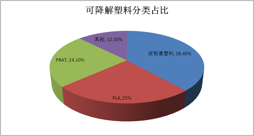 千億可降解塑料的遠(yuǎn)景與近憂