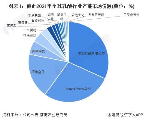 NatureWorks VS 金丹科技，兩大乳酸龍頭技術布局對比