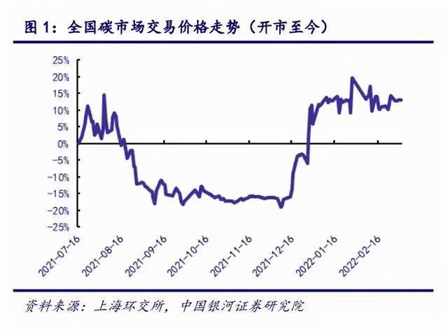 環保進入運營紅利期 再生塑料應用前景廣闊