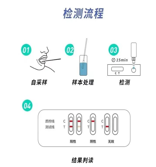 高效降本抗沖擊！新冠抗原檢測盒殼體使用錦湖專用料