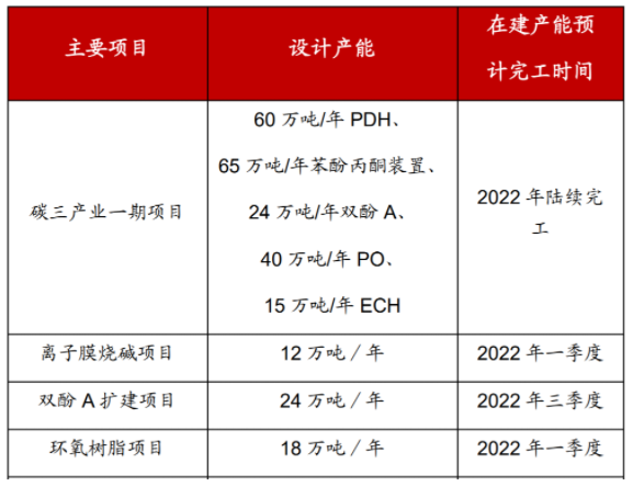 中化國際又要上新項目！加速打造新材料平臺