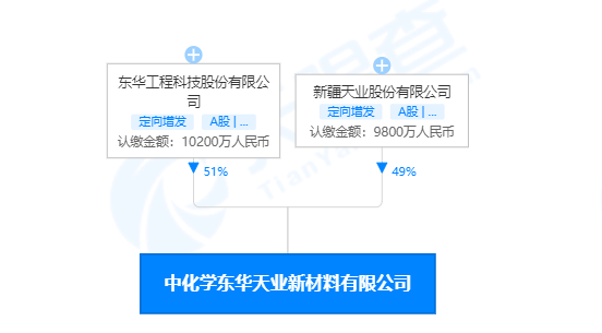 東華天業(yè)PBAT項目6月底投產(chǎn)