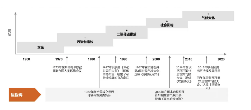 普華永道鐘曉揚：塑料循環經濟與企業ESG管理（一）